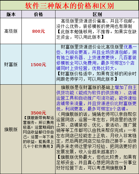 各版本区别2.png